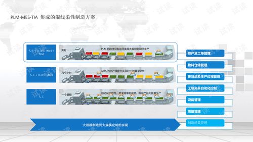 從藍圖到現實 深度解析“中國制造2025”智慧工廠整體解決方案